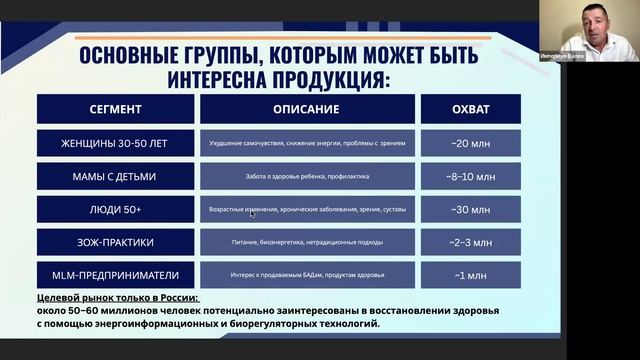 Zoom Встреча Империум Валео