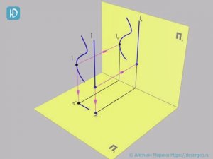 7.5а. Поверхность вращения общего вида, заданная определителем