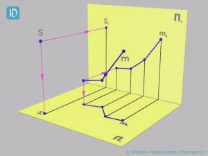 7.4а. Пирамидальная поверхность, заданная определителем