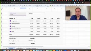Каршеринг или свой авто? Детальный расчет, что выгоднее в таблице