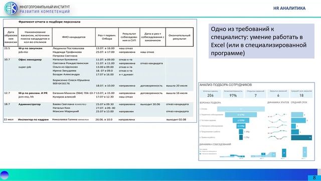 Курс Специалист по подбору персонала. Урок 2
