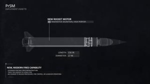 Работа M142 HIMARS, оснащенный новыми ракетами PrSM (преемники ATACMS) в связи с ВВС.