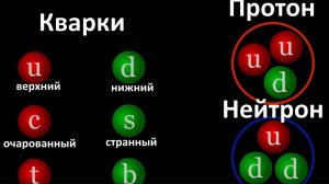 Атом это пустота?
