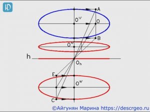 4.6. Перспектива нескольких соосных горизонтальных окружностей