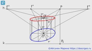 4.4. Перспектива горизонтальной окружности, параллельной заданной