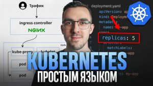 Kubernetes — Простым Языком на Понятном Примере
