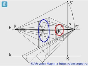 4.9. Перспектива соосных окружностей в вертикальных плоскостях