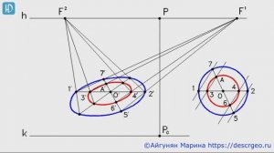 4.3. Перспектива горизонтальной концентрической окружности