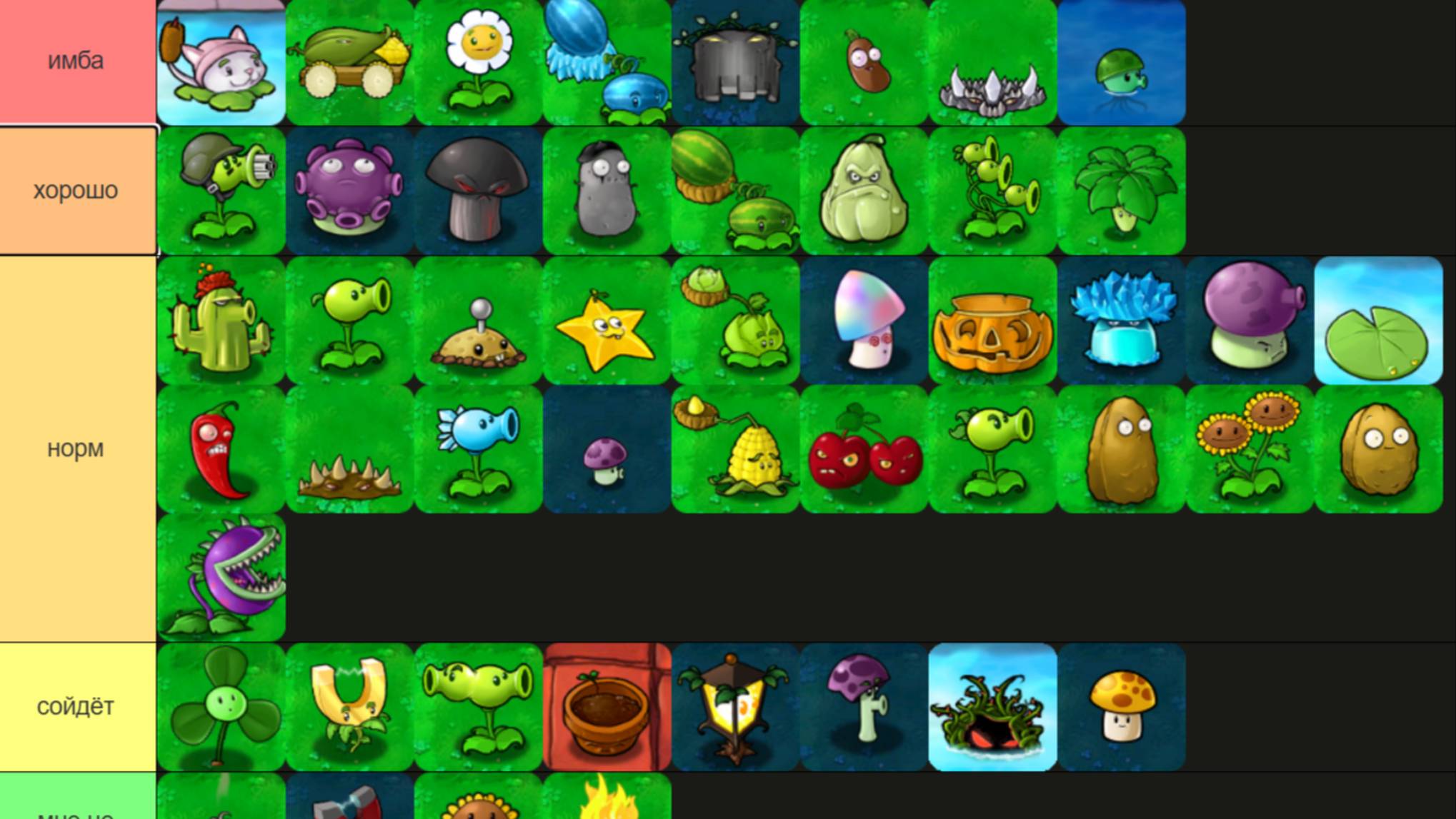 Тир лист Растения против Зомби растения