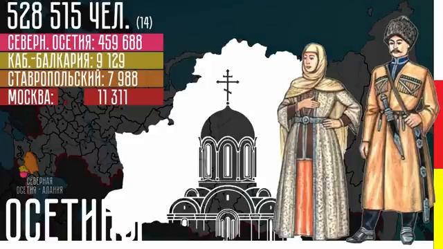 Народы России