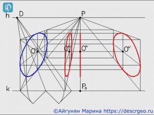 4.8. Перспектива соосных окружностей в плоскостях, перпендикулярных картине