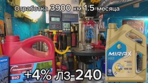 Отработка 3900 км Mirax mx-5 10w40+4% ЛЗ-240 Вертолетное масло тест на ЧМТ по ГОСТ9490 FORD TRANSIT
