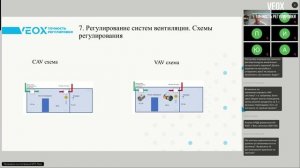 Чистые помещения VEOX 2025