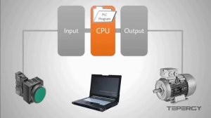 03_ Что такое ПЛК (90 секунд)