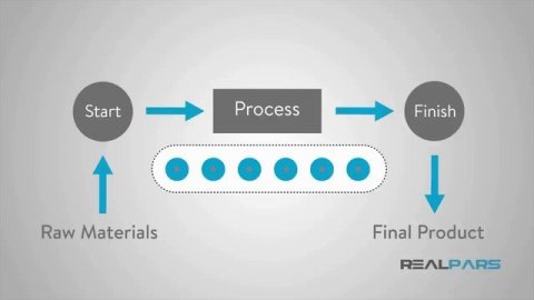 01_ Что такое автоматизация
