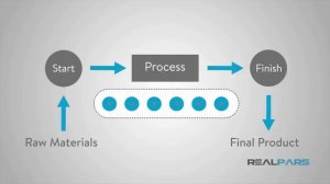 01_ Что такое автоматизация