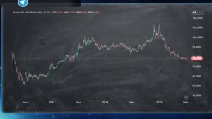 Григорий Бегларян 04.07.2025 Думаю что рубль на 12-16 рублей ослабят и ставку до 17% к концу года.