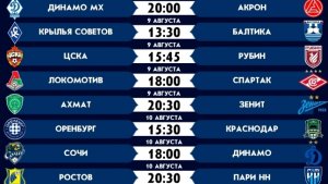 Чемпионат России 4-Тур РПЛ. Обзор матчей 08.08.2025