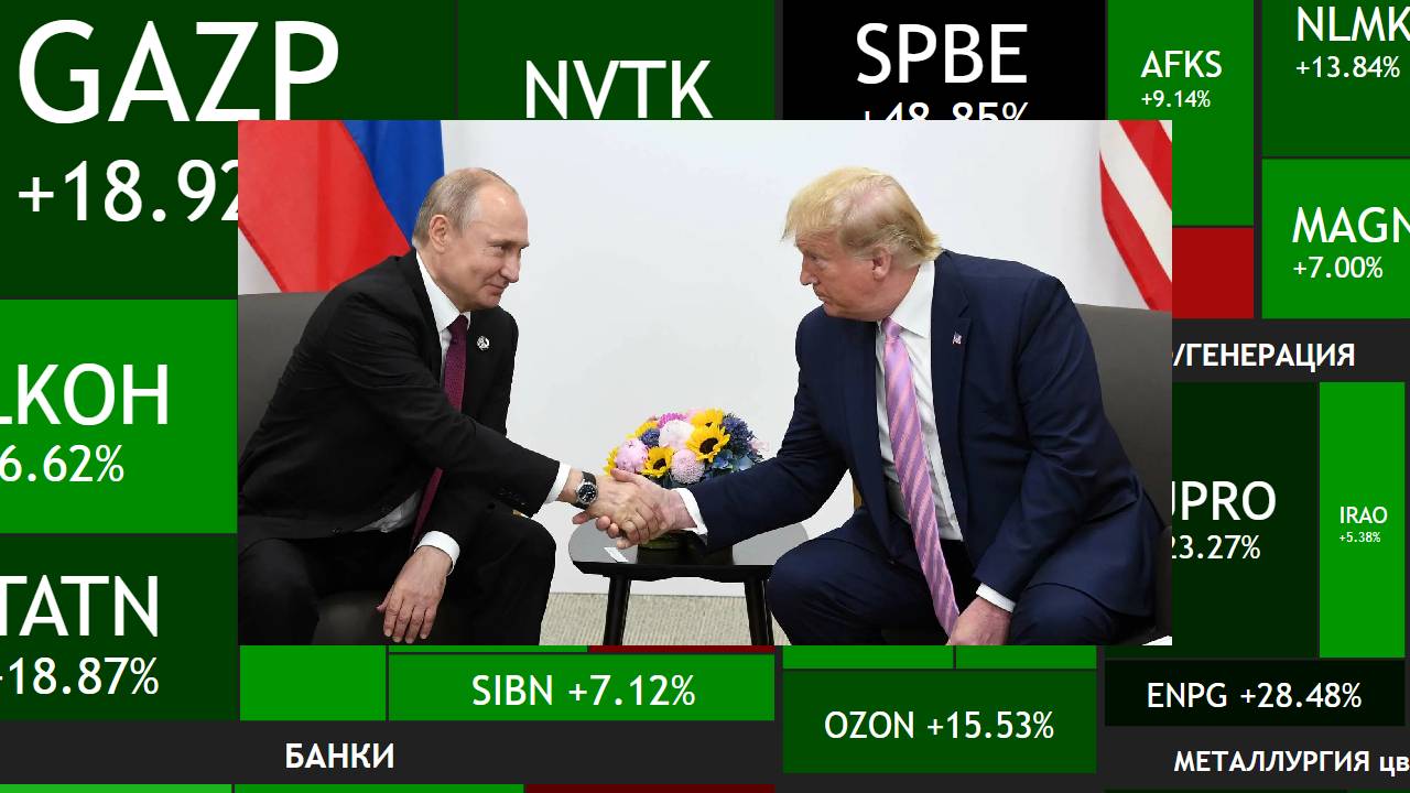 ВСТРЕЧА НА АЛЯСКЕ 15 АВГУСТА - РЫНОК РАСТЕТ смотреть онлайн