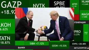 ВСТРЕЧА НА АЛЯСКЕ 15 АВГУСТА - РЫНОК РАСТЕТ