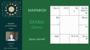 3 - МАРАФОН АСТРОЛОГИЯ с нуля - День третий.