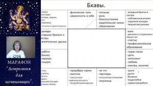 3 - Марафон АСТРОЛОГИЯ для начинающих.  День третий
