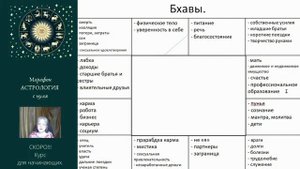 2 - МАРАФОН АСТРОЛОГИЯ с нуля - День второй.