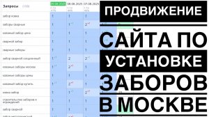 Продвижение сайта по установке заборов в Москве