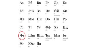 АЛФАВИТ. БУКВА "Ч"