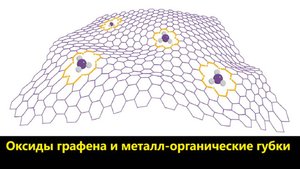 Оксиды графена и металл-органические губки