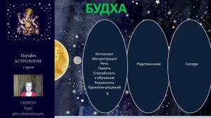 1 - МАРАФОН АСТРОЛОГИЯ с нуля - День первый.