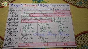 Секреты погоды для огорода в ноябре 2025!