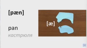 Английский язык Закрытый слог (нарезка) ЛЕКЦИЯ 21 Транскрипция Произношение Правила чтения