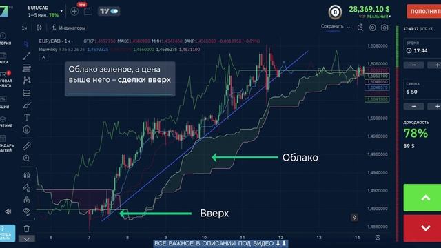 ✅ Как заработать на трейдинге? Обучение! #трейдинг #бинарныеопционы #заработоквинтернете