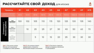 Презентация проекта СВОЙ В АЛЬФЕ