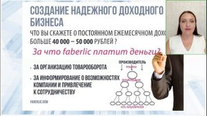 Заработай свой миллион с faberlic. Презентация возможностей