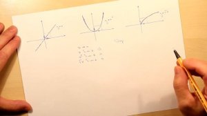 Порядок малости. Тема