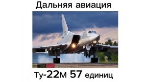 Боевой состав ВВС России