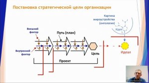 Верхоглазенко В.Н. Стратегическое целеполагание организации в условиях кризиса