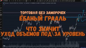 Грааль торговли: Уход объёмов под/за уровень | Логика крупного игрока