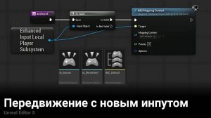 Как правильно сделать ввод в UE5: Enhanced Input без боли