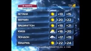 Оформление прогноз погод на РБК (2003-2018)