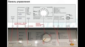 Стиральная машина Miele W409 на финском - инструкция