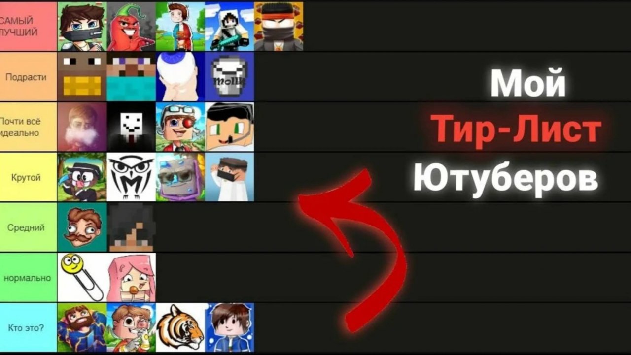 Я сделал тир лист майнкрафтероф