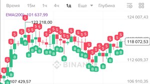 🏆 Лучшие стратегии для криптовалютного рынка по БИТКОИН!