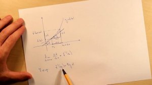 Геометрический смысл производной. Тема