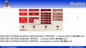 Варианты сертификации по Linux