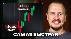 Скальпинг стратегия 1 минуты — легко, быстро и прибыльно