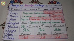 Какие Погодные Сюрпризы Готовит  Декабрь 2025 года?