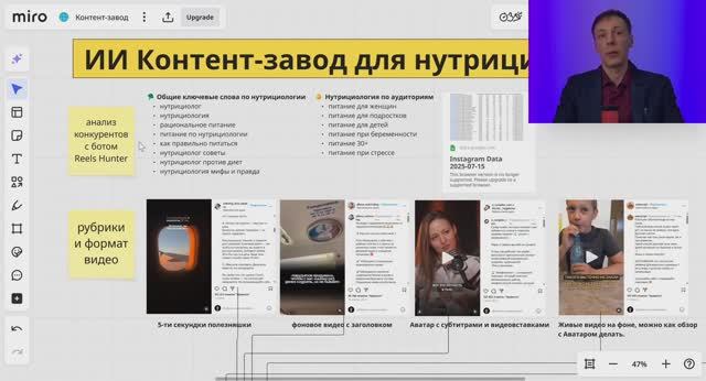 9 млн в нише нутрициологии с помощью нашего контент завода смотреть онлайн